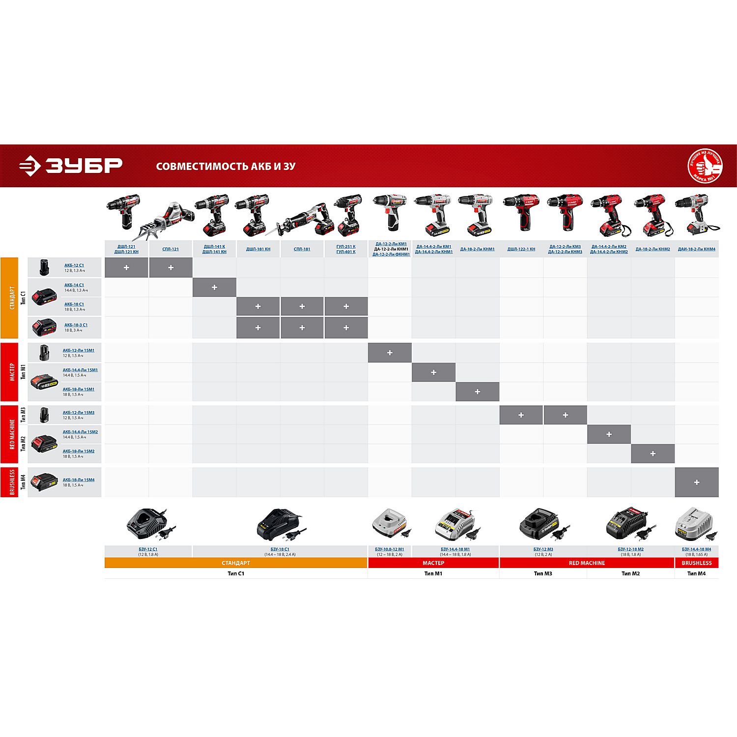 Аккумуляторная батарея Li-Ion, 18 В, M1 АКБ-18-Ли 15М1